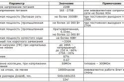 Налаштування зварювального інвертора інструкція (інструкція) Налаштування зварювального інвертора інструкція