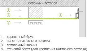 Натяжні стелі de luxe в Луганську і Запоріжжі (замовити натяжні стелі) Натяжні стелі de luxe в Луганську і Запоріжжі