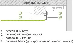 Натяжні стелі de luxe в Луганську і Запоріжжі (натяжні стелі) Натяжні стелі de luxe в Луганську і Запоріжжі