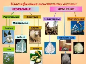 натуральні тканини