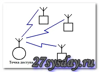 Налаштування роутера linksys wrt54gl linksys wrt, linksys wre54g (linksys) Налаштування роутера linksys wrt54gl linksys wrt, linksys wre54g