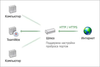 Налаштування системи групової роботи teamwox для доступу з мережі інтернет (teamwox) Налаштування системи групової роботи teamwox для доступу з мережі інтернет