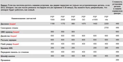 Чи не Новомосковскет і не бачить карту пам'яті psp