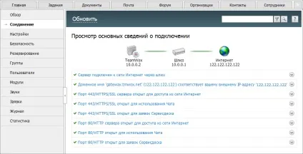 Налаштування системи групової роботи teamwox для доступу з мережі інтернет (доступу) Налаштування системи групової роботи teamwox для доступу з мережі інтернет