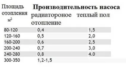 Насос для системи водопостачання приватного будинку (водопостачання) Насос для системи водопостачання приватного будинку