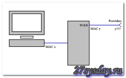 Налаштування роутера linksys wrt54gl linksys wrt, linksys wre54g (настройка) Налаштування роутера linksys wrt54gl linksys wrt, linksys wre54g