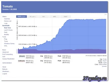 Налаштування роутера linksys wrt54gl linksys wrt, linksys wre54g (роутера) Налаштування роутера linksys wrt54gl linksys wrt, linksys wre54g