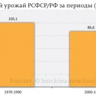Ленін про юристів