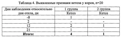 Лікарський засіб для лікування і профілактики кетозу у корів (лікарський) Лікарський засіб для лікування і профілактики кетозу у корів