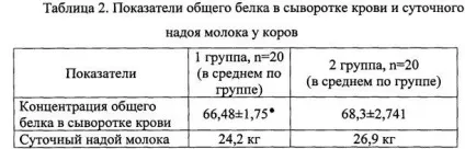Лікарський засіб для лікування і профілактики кетозу у корів (корів) Лікарський засіб для лікування і профілактики кетозу у корів