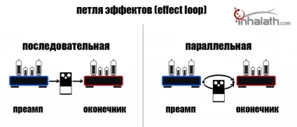 Лікнеп на тему підсилювачів, предусилителей і гітарних ефектів (ефектів) Лікнеп на тему підсилювачів, предусилителей і гітарних ефектів