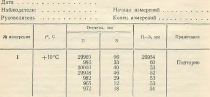 Стрічки, рулетки і їх компарірованіе (компарірованіе) Стрічки, рулетки і їх компарірованіе