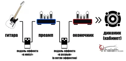 Лікнеп на тему підсилювачів, предусилителей і гітарних ефектів (ефектів) Лікнеп на тему підсилювачів, предусилителей і гітарних ефектів