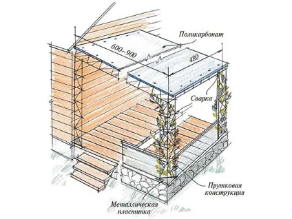 Літня відкрита веранда, прибудована до будинку - фото, варіанти конструкцій (варіанти) Літня відкрита веранда, прибудована до будинку - фото, варіанти конструкцій
