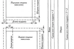 Клаптева покривало зі старих джинсів своїми руками (старих) Клаптева покривало зі старих джинсів своїми руками