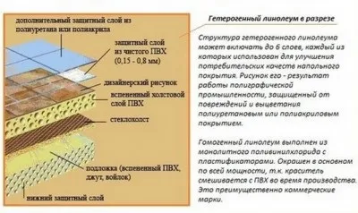 Лінолеум або ламінат - що краще що вибрати для укладання в будинку (лінолеум) Лінолеум або ламінат - що краще що вибрати для укладання в будинку