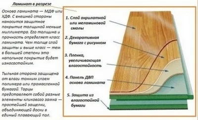 Лінолеум або ламінат - що краще що вибрати для укладання в будинку (вибрати) Лінолеум або ламінат - що краще що вибрати для укладання в будинку