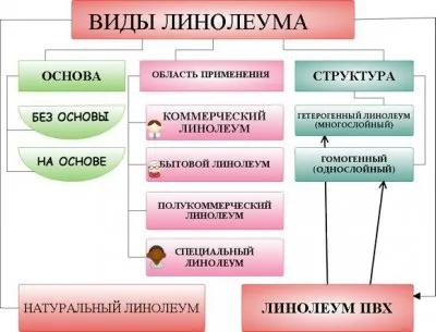 Лінолеум або ламінат - що краще що вибрати для укладання в будинку (будинку) Лінолеум або ламінат - що краще що вибрати для укладання в будинку
