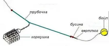 Ловля ляща на Бойл, ловимо все (ловля ляща на Бойл) Ловля ляща на Бойл, ловимо все