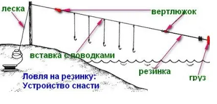 Ловля чехоні на гумку