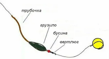 Ловля ляща на Бойл, ловимо все (Бойл) Ловля ляща на Бойл, ловимо все