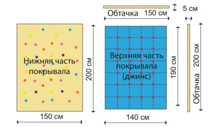 Клаптева покривало зі старих джинсів своїми руками (покривало) Клаптева покривало зі старих джинсів своїми руками