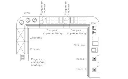 лінія роздачі