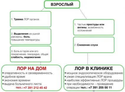 Лор лікар на будинок приватної клініки Еффі (клініки) Лор лікар на будинок приватної клініки Еффі