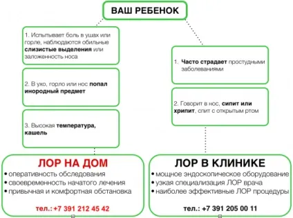 Лор лікар на будинок приватної клініки Еффі (еффілор) Лор лікар на будинок приватної клініки Еффі