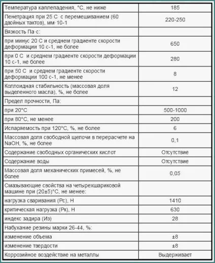 Литол 24, характеристики і застосування, аналіз (характеристики) Литол 24, характеристики і застосування, аналіз