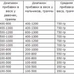 Хибна хорда лівого шлуночка, що це таке, додаткова хорда в серці - що собою являє і (шлуночка) Хибна хорда лівого шлуночка, що це таке, додаткова хорда в серці - що собою являє і