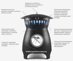 Пастка для комарів, садовий портал, новини саду, городу (пастка) Пастка для комарів, садовий портал, новини саду, городу