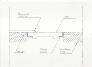 Люк в підвал особливості конструкції і монтаж (особливості) Люк в підвал особливості конструкції і монтаж