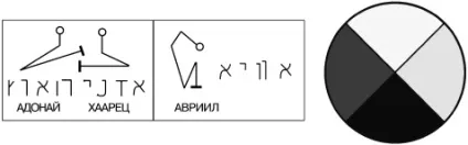 Магічна дошка оголошень