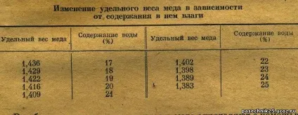 аматорське бджільництво