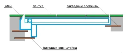 Люк в підвал особливості конструкції і монтаж (підвал) Люк в підвал особливості конструкції і монтаж