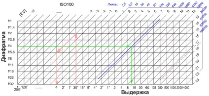 Люксметр з експометра або фотоапарата (люксметр) Люксметр з експометра або фотоапарата