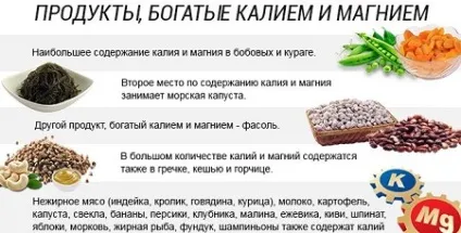 Магнієва дієта відгуки, меню для магнієвої дієти при жовчнокам'яній хворобі, рецепти (дієта) Магнієва дієта відгуки, меню для магнієвої дієти при жовчнокам'яній хворобі, рецепти