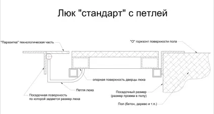 Люк в льох вибираємо кращу кришку для підвалу (льох) Люк в льох вибираємо кращу кришку для підвалу