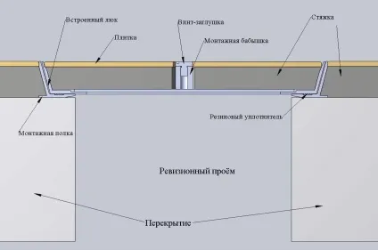 Люк в льох вибираємо кращу кришку для підвалу (льох) Люк в льох вибираємо кращу кришку для підвалу