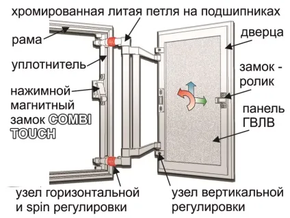 Люк для льоху своїми руками