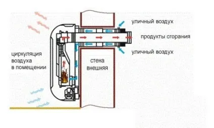 Маленький будиночок на дачну ділянку (будиночок) Маленький будиночок на дачну ділянку