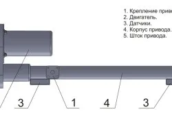 Мангал з електроприводом своїми руками зробити барбекю (мангал електроприводом зробити мангал барбекю своїми руками) Мангал з електроприводом своїми руками зробити барбекю