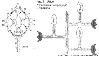 Мама для мам великодні бісерні роботи прекрасних майстрів (дитина) Мама для мам великодні бісерні роботи прекрасних майстрів