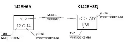 Маркування стабилитронов детальний опис