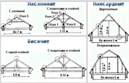 Мансардний дах і її кроквяна система креслення (мансардний) Мансардний дах і її кроквяна система креслення
