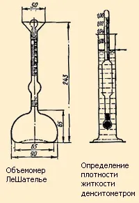 Маса і густина