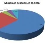 Мажори - основні валютні пари, про трейдингу професійно (основні) Мажори - основні валютні пари, про трейдингу професійно