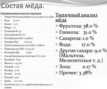 Мед для шкіри обличчя корисні властивості, як застосовувати, показання та протипоказання