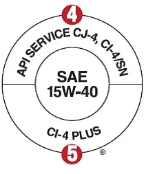 Класифікація моторних масел - маркування масел sae, api, acea (моторне масло) Класифікація моторних масел - маркування масел sae, api, acea